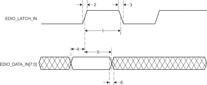 AMIC110 ECAT_input_validated_with_latch_in_timing_sprs851.gif