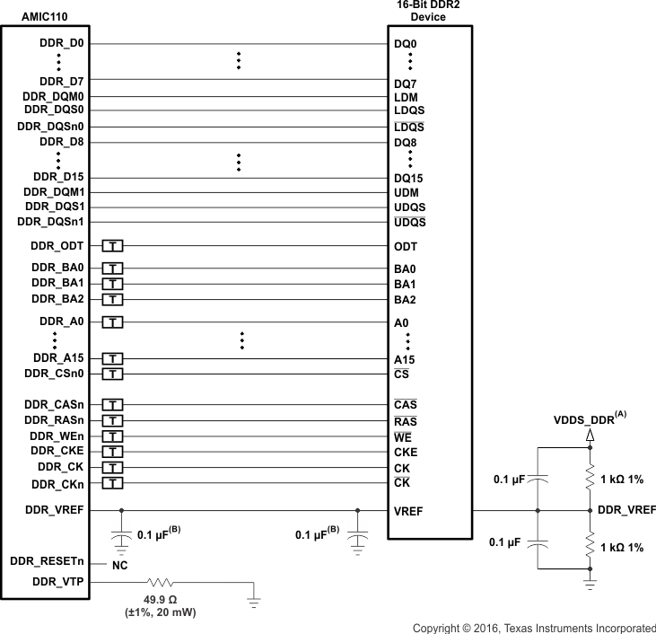 AMIC110 ddr2_16b_hl_sch_sprs971.gif