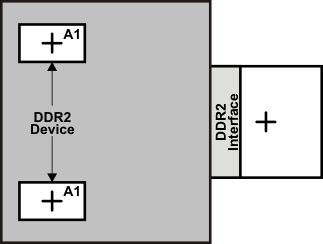 AMIC110 ddr2_keepout_sprs717.gif