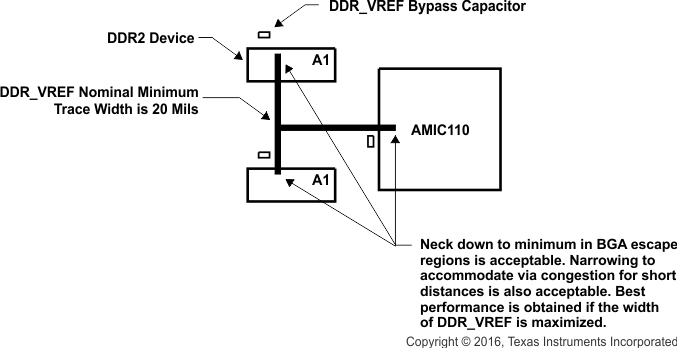 AMIC110 ddr2_vref_rout_topo_sprs971.gif