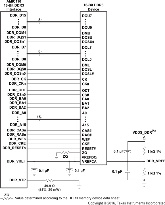 AMIC110 ddr3_noterm_1_16bit_sprs971.gif