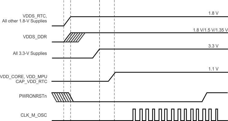 AMIC110 power_sequence_rtc_disabled.gif