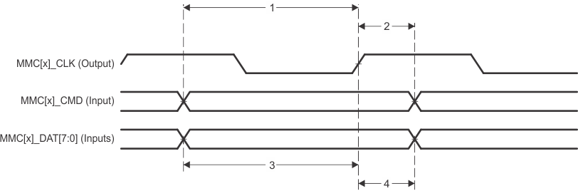 AMIC110 td_mmc_input_sprs717.gif