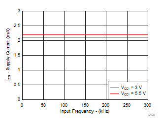 ISO5452-Q1 D008_SLLSEQ0.gif