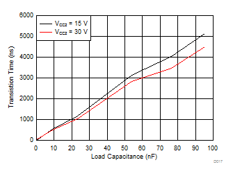 ISO5452-Q1 D017_SLLSEQ0.gif