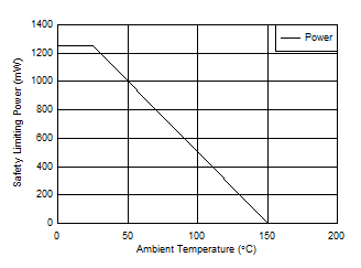 ISO5452-Q1 D101_SLLSEQ0.gif