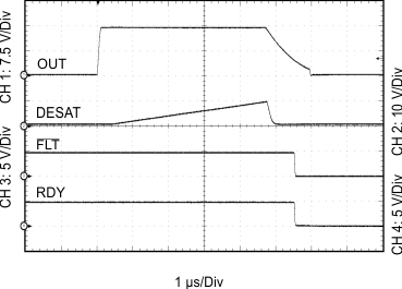 ISO5452-Q1 Figure12_Out_Tranfer_Wave_FLT_SLLSEQ0.gif