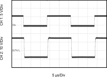 ISO5452-Q1 Figure28_Out_Tranfer_Wave_SLLSEQ0.gif