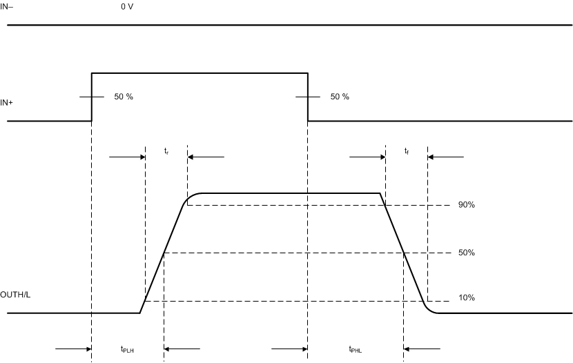 ISO5452-Q1 Propagation_Delay_NonInverting_Configuration_SLLSEQ0.gif