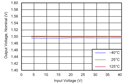 TPS7A19 C001_SBVS256.gif