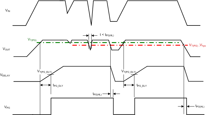 TPS7A19 SBVS256_timing.gif