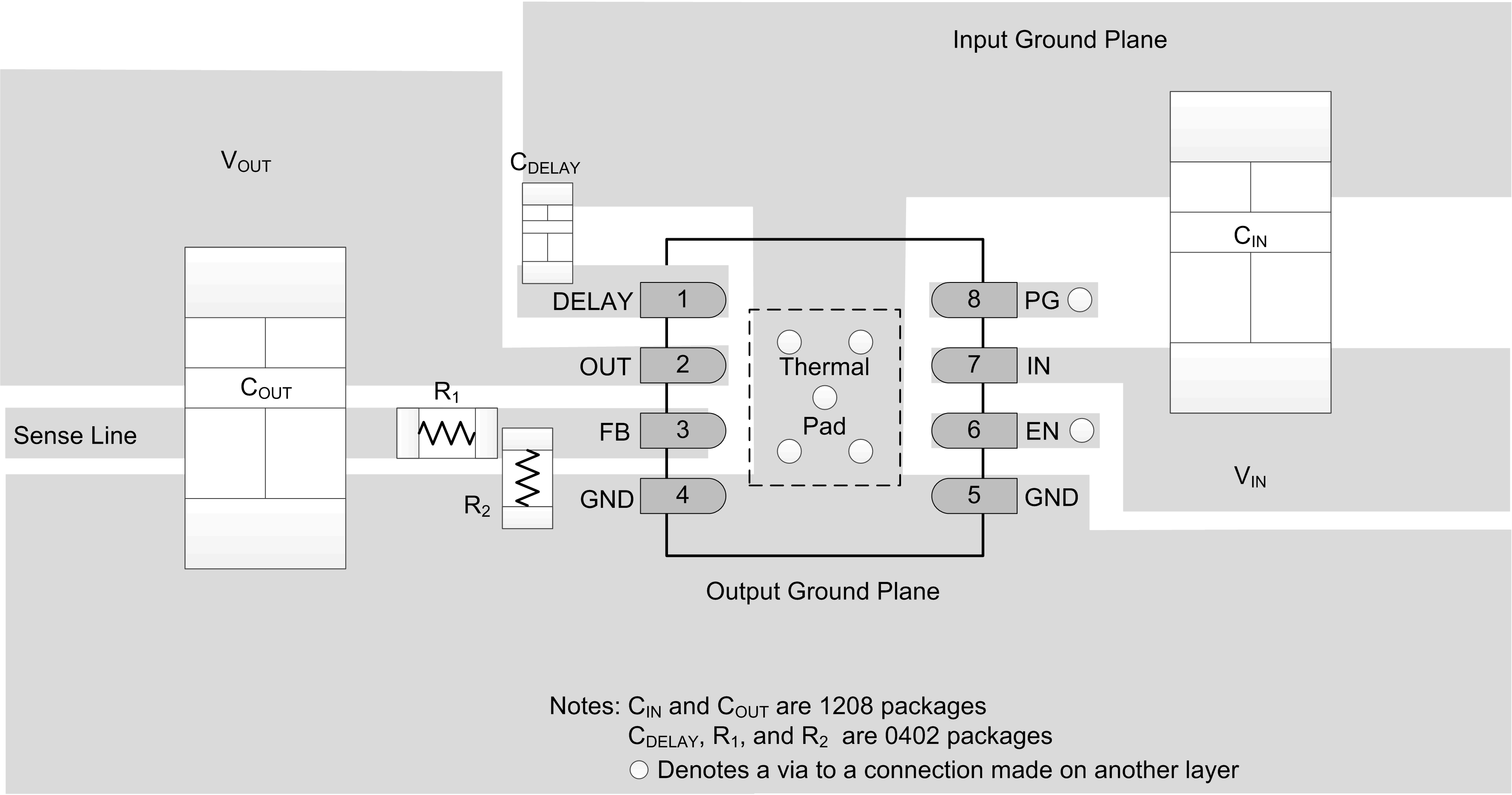 TPS7A19 layout_example_sbvs256.gif