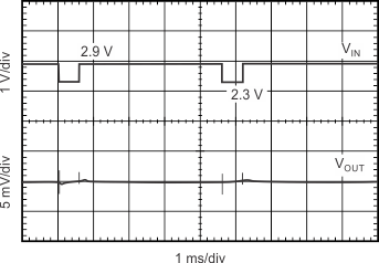 TLV700xx-Q1 tc_line_tr_200-1_sbvs292.gif