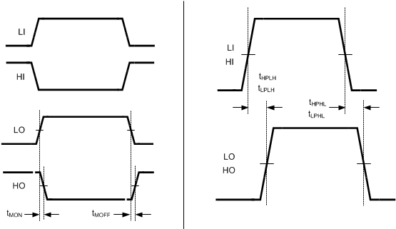 LM25101 30192904.gif