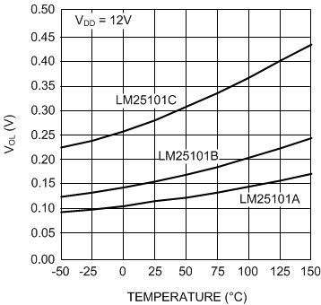 LM25101 30192921.gif