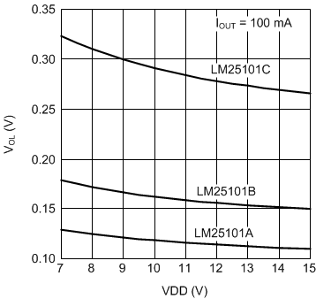 LM25101 30192932.gif