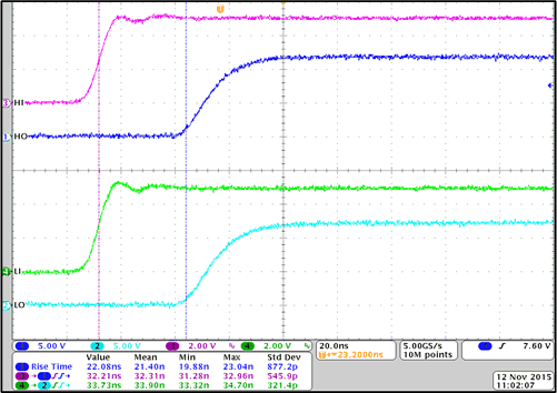 LM25101 wvfm01_rising_time_turn_on_snvsag6.gif