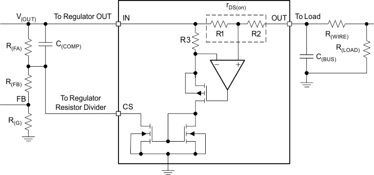 TPS254900-Q1 CableCompEq_SLUSCO9.gif