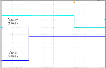 TPS254900-Q1 DPIN-ShtToBat_SLUSCO9.gif