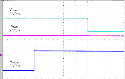 TPS254900-Q1 DPIN-ShtToVbus_SLUSCO9.gif