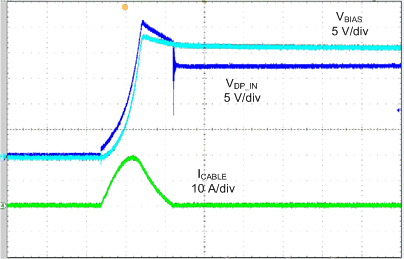 TPS254900-Q1 DisablDPIN-ShtToBat_SLUSCO9.gif