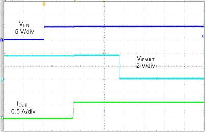 TPS254900-Q1 En-Short(SDP)_SLUSCO9.gif