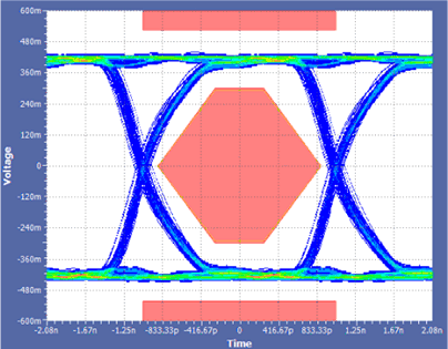 TPS254900-Q1 EyeBypass_SLUSCO9.gif