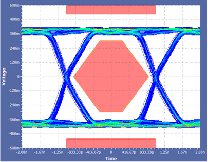 TPS254900-Q1 EyeThru_SLUSCO9.gif