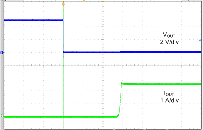 TPS254900-Q1 HotShort_SLUSCO9.gif