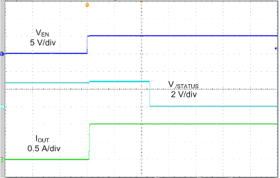 TPS254900-Q1 LoadDetSet_SLUSCO9.gif