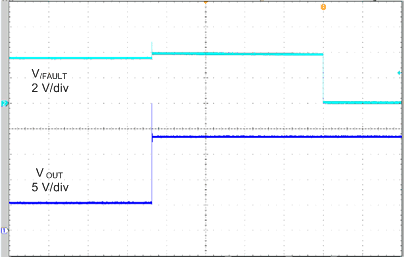 TPS254900-Q1 OUT-ShtToBatt_SLUSCO9.gif