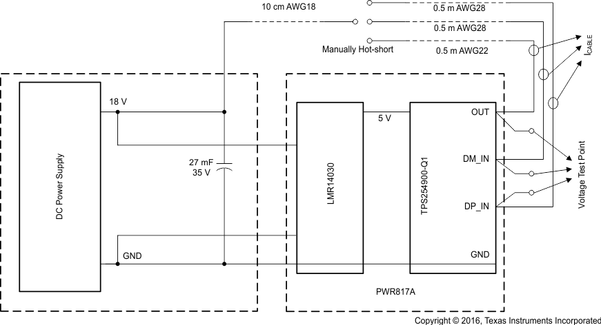 TPS254900-Q1 Param-Meas_SLUSCO9.gif