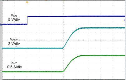 TPS254900-Q1 TurnonResp_SLUSCO9.gif