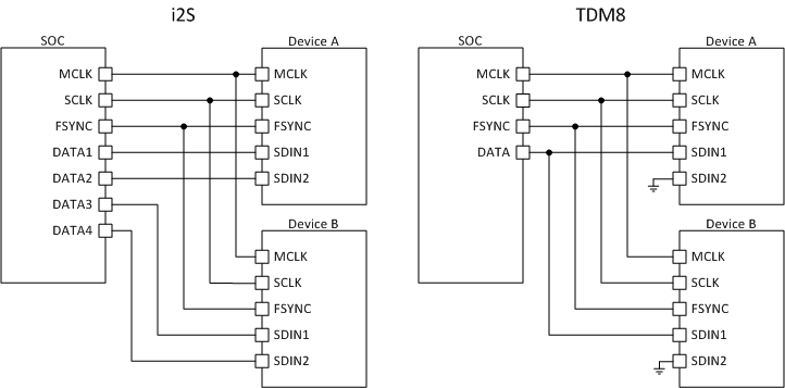 TAS6424-Q1 i2S_TDM_slos870.gif