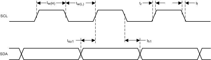 TAS6424-Q1 td_scl-sda_slos870.gif