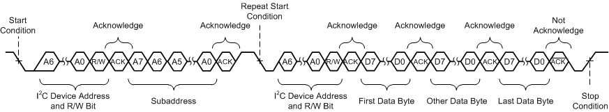 TAS6424-Q1 td_seq_read_slos870.gif