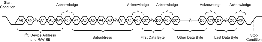 TAS6424-Q1 td_seq_write_slos870.gif