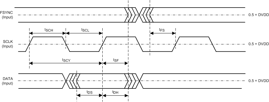 TAS6424-Q1 td_serial-audio_slos870.gif