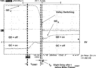 UCC28950-Q1 UCC28951-Q1 Full-Bridge Gate Drives  and Primary Switch Nodes (QDg QDd)