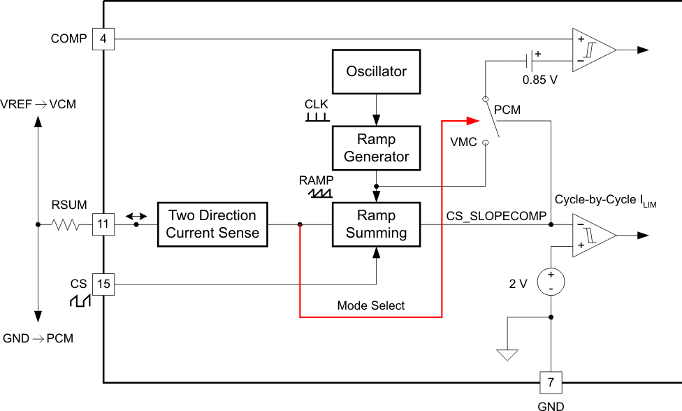 UCC28950-Q1 UCC28951-Q1 The
                                                  Operation Logic of Slope Compensation
                                                  Circuit