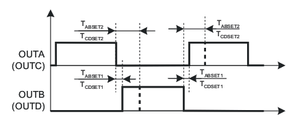 UCC28950-Q1 UCC28951-Q1 Delay Definitions Between OUTA and OUTB, OUTC and OUTD