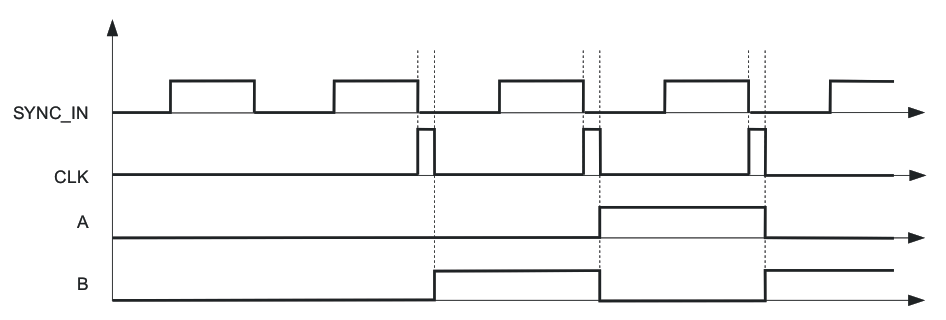 UCC28950-Q1 UCC28951-Q1 SYNC_IN (follower Mode)
                    Timing Diagram