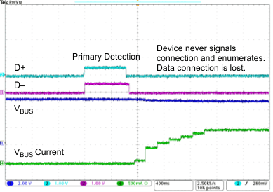 TPS2549 CDP-SDPauto-Sw_SLUSCE3.gif