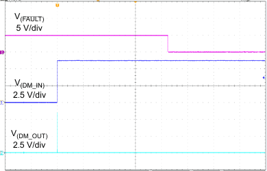 TPS2549 ShVBUS_SLUSCE3.gif