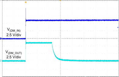 TPS2549 ShVBUSresp_SLUSCE3.gif