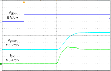 TPS2549 TurnonResp_SLUSCE3.gif