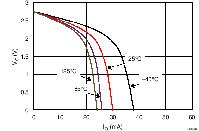 OPA325 OPA2325 OPA4325 C009A_SBOS637.png