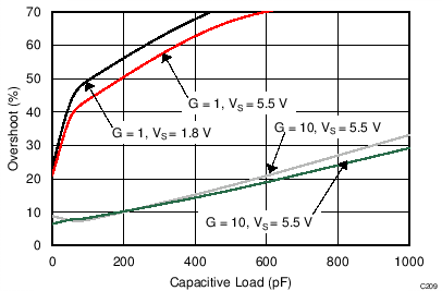 OPA325 OPA2325 OPA4325 C209_SBOS637.png