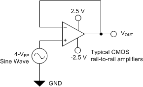 OPA325 OPA2325 OPA4325 G-1-typ-cmos-bos637.gif