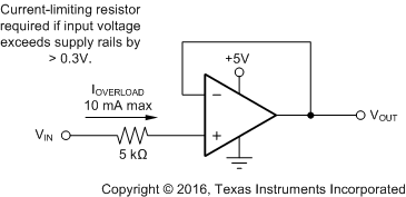 OPA325 OPA2325 OPA4325 Input_Current_Limit_OPA388_SBOS777.gif